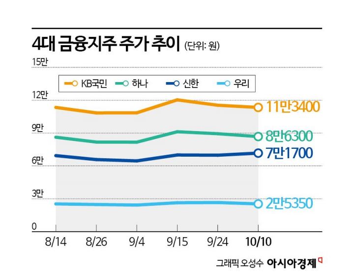 은행株 배당이 '제2의 월급'된다…