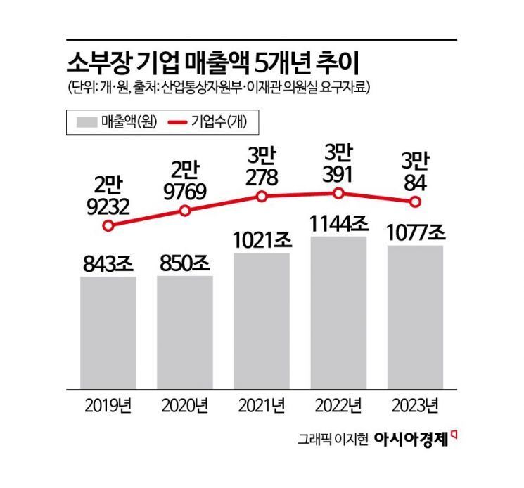 파죽지세 코스피, 사상 첫 3600선 돌파 [3분 브리프]