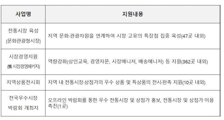 중소벤처기업부 제공