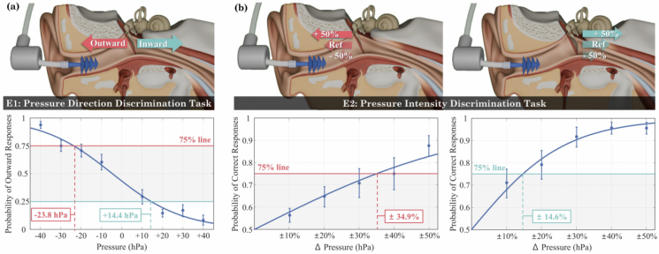 압력 인식 실험 결과.