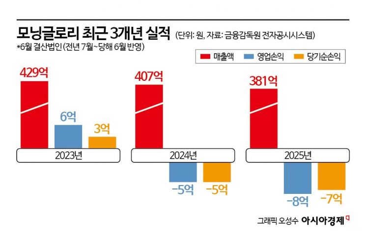 '雪상가상' 악재 딛고 재도약 예열하는 모닝글로리