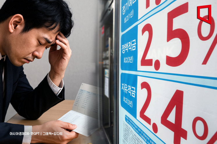2금융권도 2%대 추락… 갈 곳 잃은 예테크족