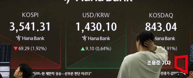 [포토] 장초반 2% 급락한 코스피