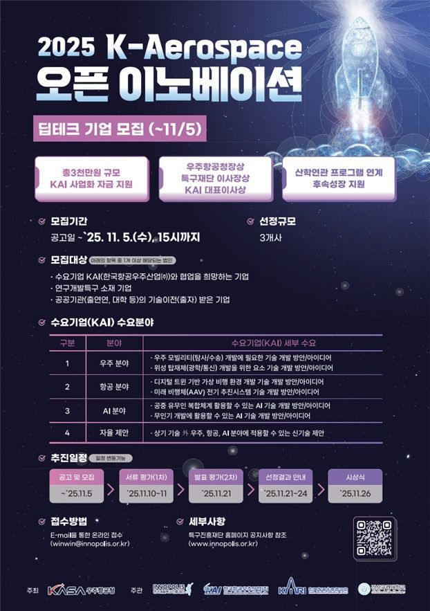 '2025 K-에어로스페이스 오픈 이노베이션' 행사 포스터. 우주항공청 제공