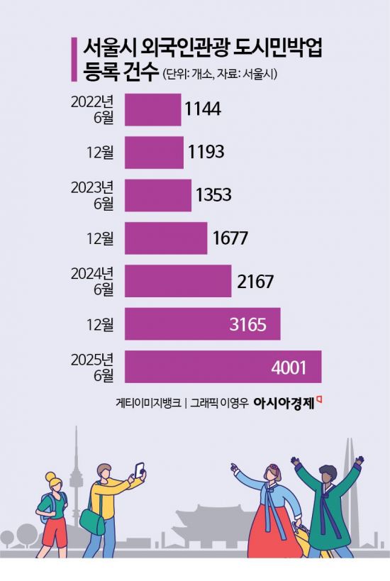 "K-Stay" Also on the Rise