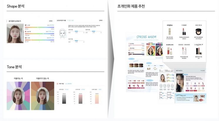 트위닛 AI의 피부 진단 및 맞춤형 화장품 추천 기능 예시. 트위닛 제공