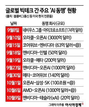 안갯속 APEC 미·중회담…AI 연대 기대하는 기업들