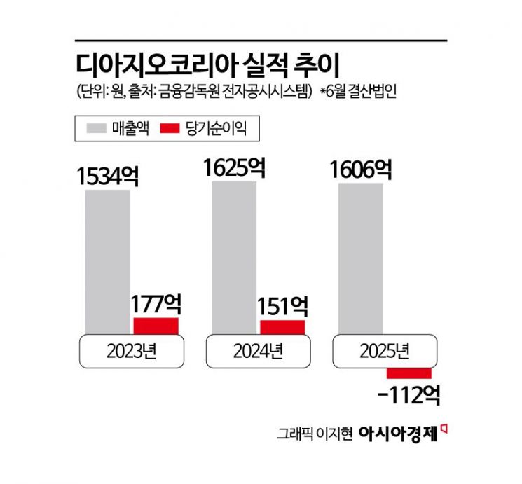 '하이볼 정말 얄미워'…발베니·가쿠빈과 달리 인기 편승 못한 '위스키 쌍룡'의 좌절