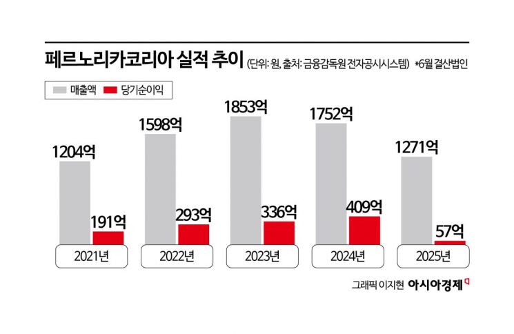 '하이볼 정말 얄미워'…발베니·가쿠빈과 달리 인기 편승 못한 '위스키 쌍룡'의 좌절
