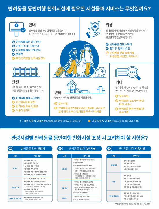 관광공사, 반려동물 동반여행 가이드라인 발간
