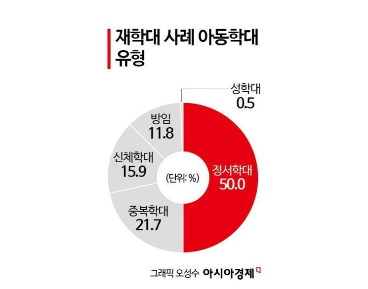 돌아간 집, 다시 시작된 악몽…82.5%의 함정[되풀이되는 아동학대]②