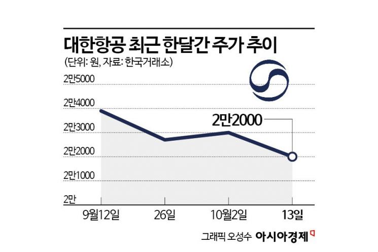 증시 훨훨 나는데 날개 못펴는 항공株