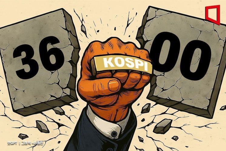 [클릭 e종목]"원화약세·주가 동반 랠리…주도주 상승동력이 전제"