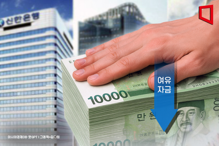 "은행 여유자금 감소… 생산적 금융 투입 여력 줄어"