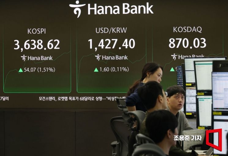 미·중 갈등 재점화에 3560선으로 후퇴한 코스피