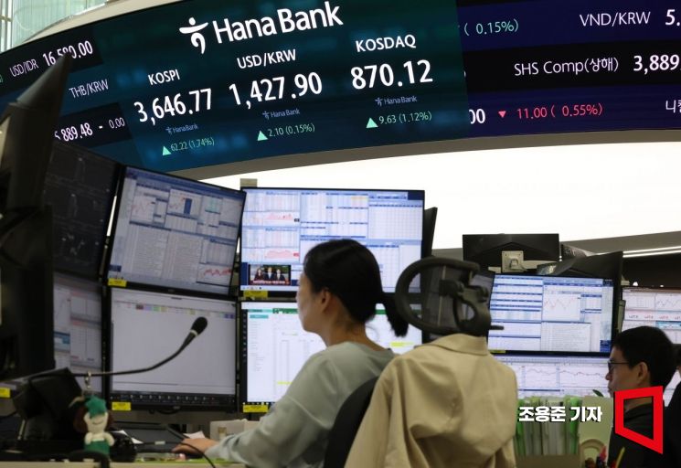사상 최고치 경신했던 코스피 하락 '전환'