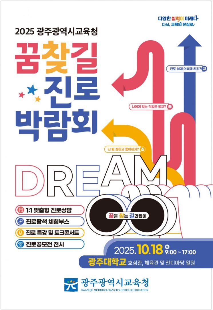 2025 광주 꿈찾길 진로박람회 행사 포스터. 광주시교육청 제공
