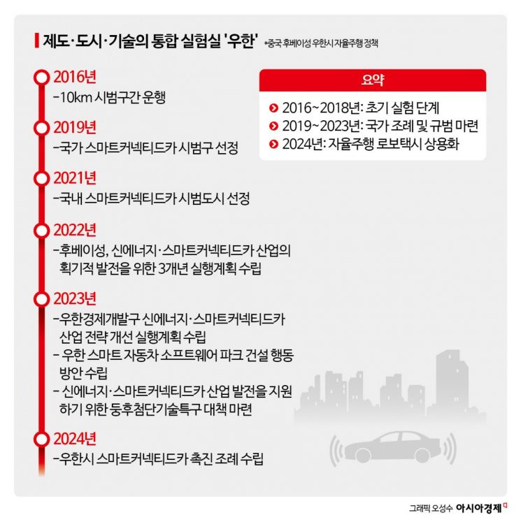 '전염병 창궐' 악명서 '미래도시'로…"투명인간이 몰고 가나" 400대 달린다[규제없는도시, 메가샌드박스]②