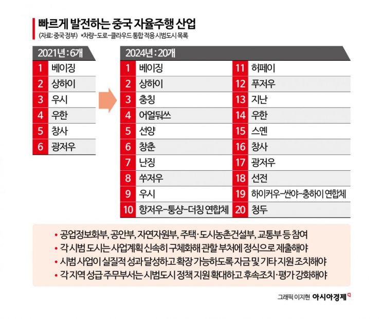 '전염병 창궐' 악명서 '미래도시'로…"투명인간이 몰고 가나" 400대 달린다[규제없는도시, 메가샌드박스]②