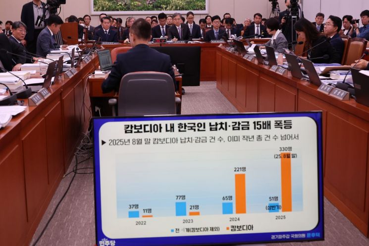 조현 외교부 장관이 13일 서울 여의도 국회에서 열린 외교통일위원회 국정감사에서 캄보디아 내 한국인 범죄 피해와 관련해 더불어민주당 윤후덕 의원의 질의를 받고 있다 연합뉴스