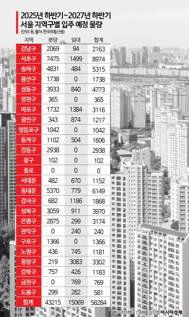 [집테크]서울 아파트, 공급 감소보다 편중이 문제다