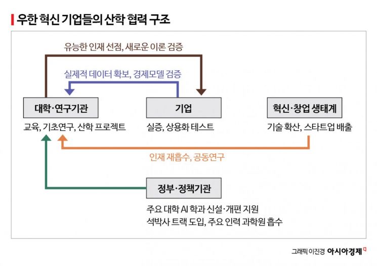 [규제없는도시, 메가샌드박스]⑤혁신의 완성…정책·투자, 마지막 퍼즐은 '인재'