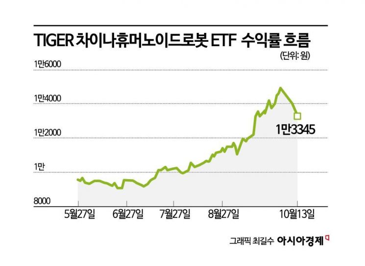 [실전재테크]잘나가는 휴머노이드 ETF, 올라탈까