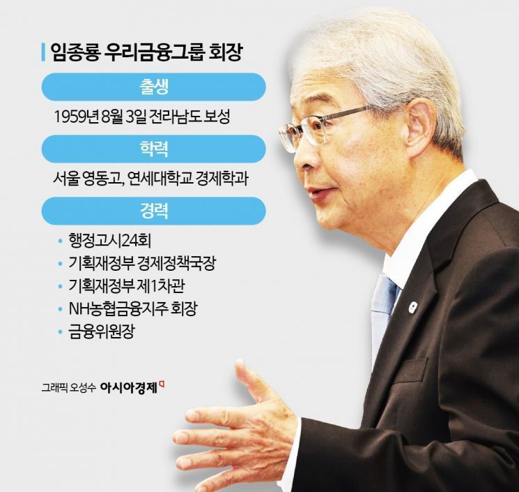 [Financial Microscope] Is Chairman Lim Jongryong the Reason Woori Financial Leads in Productive Finance?