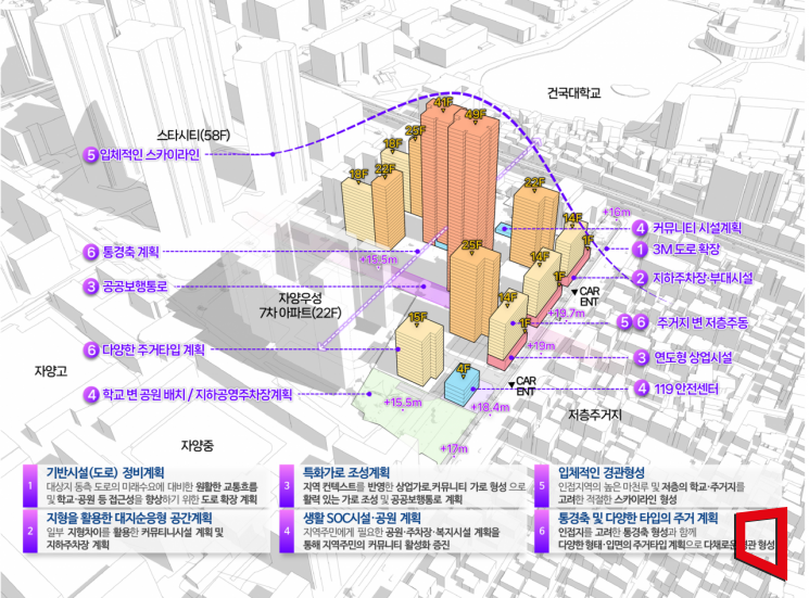 자양동 227-147 일대 재개발 신통기획 종합 구상도. 서울시 제공