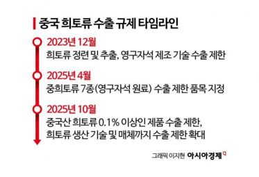 中 희토류 규제 무엇이 달라졌나…"공급망 다변화도 선제 차단"[뉴스설참]