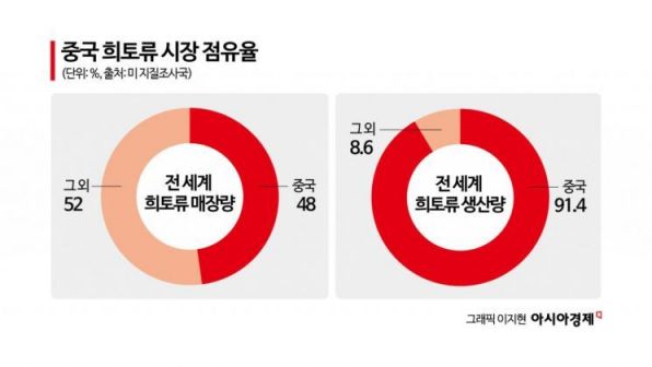 中 희토류 규제 무엇이 달라졌나…"공급망 다변화도 선제 차단"[뉴스설참]