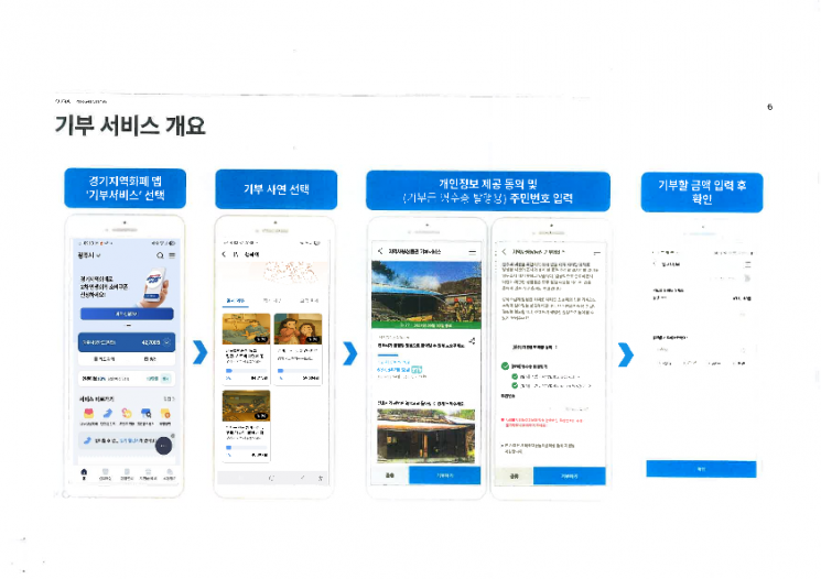 '나누니 행복이' 운영. 경기 광주시 제공