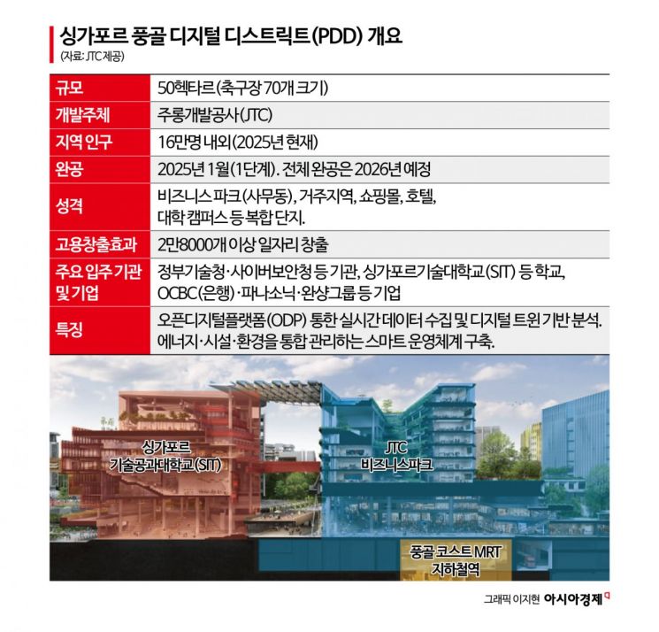 정부주도로 규제 풀자 젊은 인력 16만명이 몰렸다[규제없는도시, 메가샌드박스]⑥