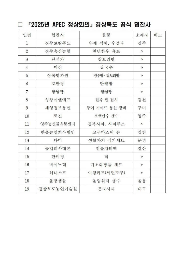 경북 우수기업 19곳, 경주 APEC 공식 협찬사 선정…황남빵·울릉샘물  