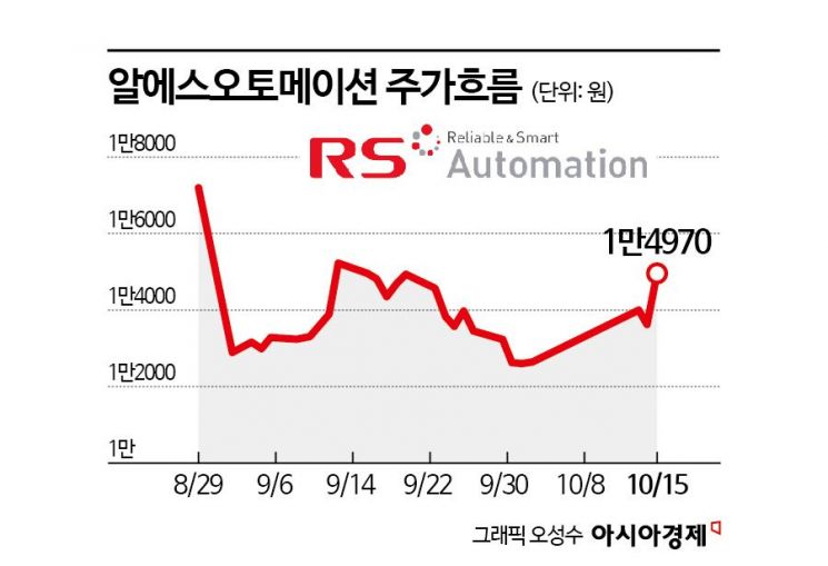 알에스오토, 주가 반등에 증자 흥행 가능성 커져