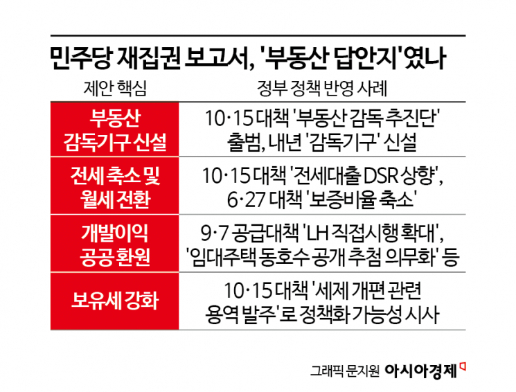 "그때 민주당 재집권 보고서 '부동산대책 답안지'였다"… 보유세 확 올리나[부동산AtoZ]