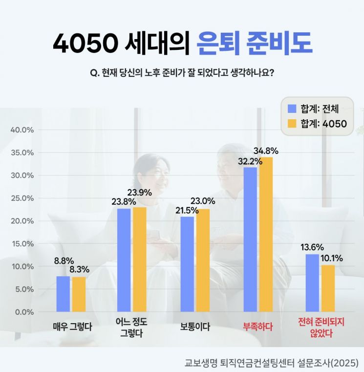 교보생명, 은퇴설계 시뮬레이션 서비스 출시