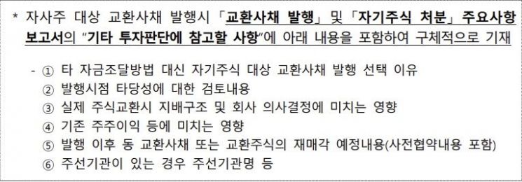 자사주 EB 급증에 금감원 '제동'…공시항목 대폭 강화