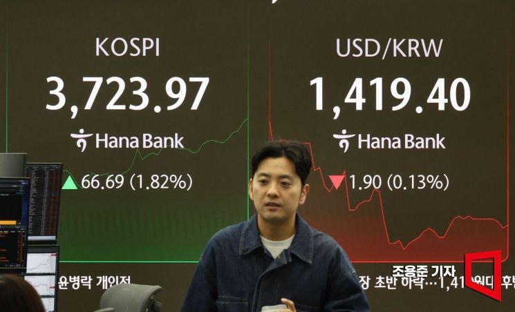 [포토] 장중 연고점 갱신하는 코스피