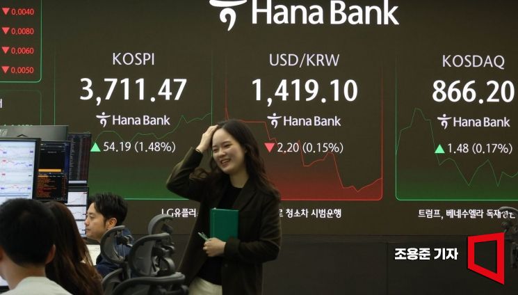 [포토] 상승세 이어가는 코스피