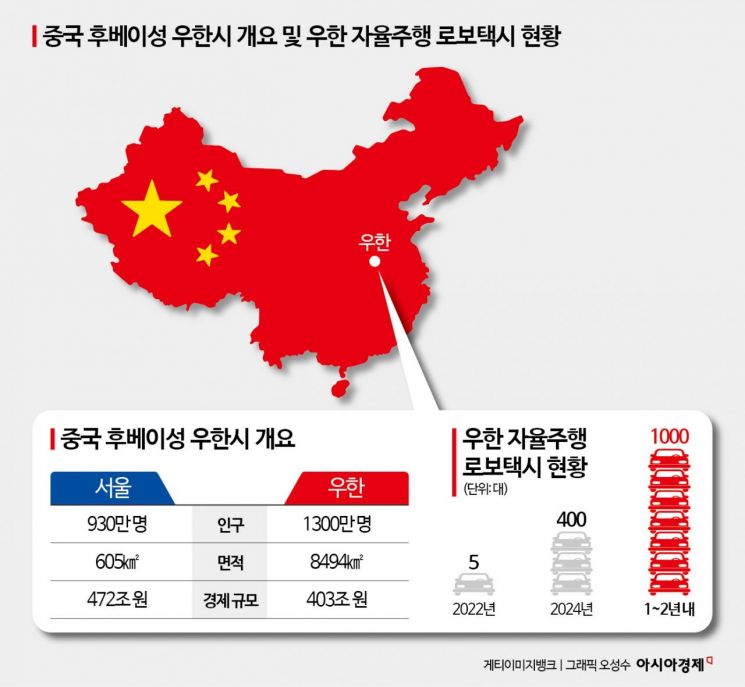 '전염병 창궐' 악명서 '미래도시'로…"투명인간이 몰고 가나" 400대 달린다[규제없는도시, 메가샌드박스]②