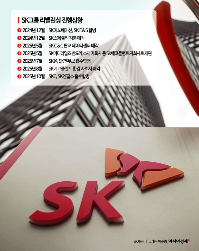 대법 판결에 SK 유동성 리스크 완화…사업구조 재편 탄력 