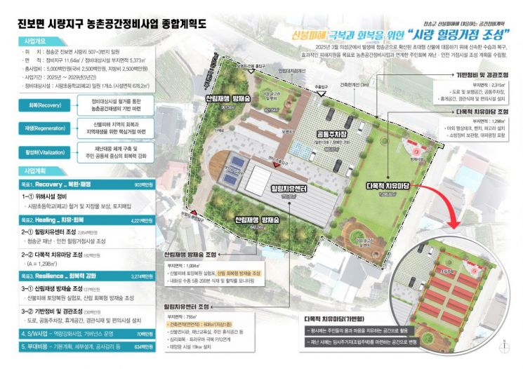 청송군, 시량지구 2025년 농촌공간정비사업 공모 선정.