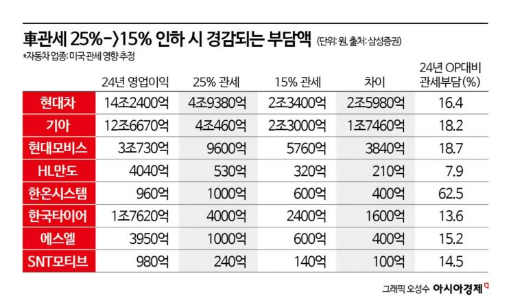 [why&next]현기차 날자 코스피 축포… '사천피' 정조준