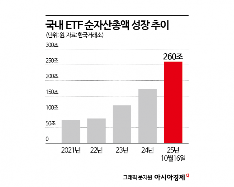 국민 재테크로 우뚝선 ETF, 운용사 몸집 불리기 경쟁 