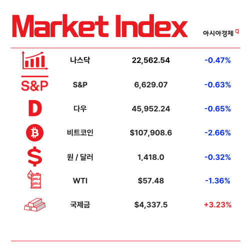 8월까지 나라살림 88.3조 적자…역대 두 번째 규모 [3분 브리프]