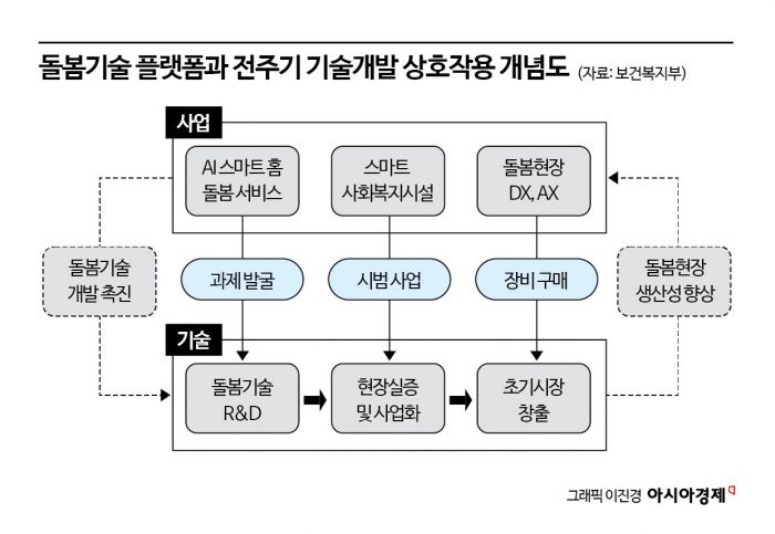 "초고령 사회 돌봄은 AI가"…정부, 혁신 로드맵 본격 시동