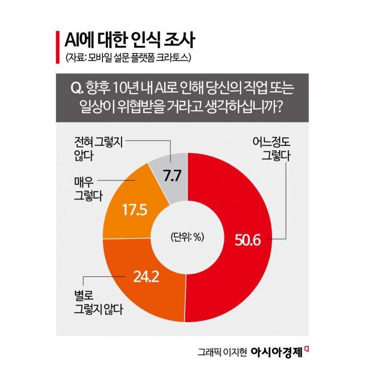 "뭐라도 준비하지 않으면 불안해요"…불확실한 시대 '이것' 뜬다