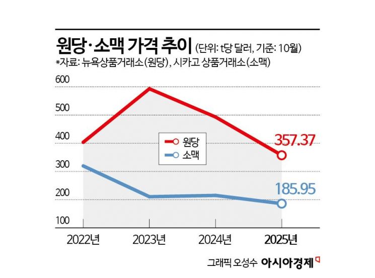 [Why&Next]밀가루 원가 하락해도 베이글 가격 '44% 급등'…칼 빼든 이재명
