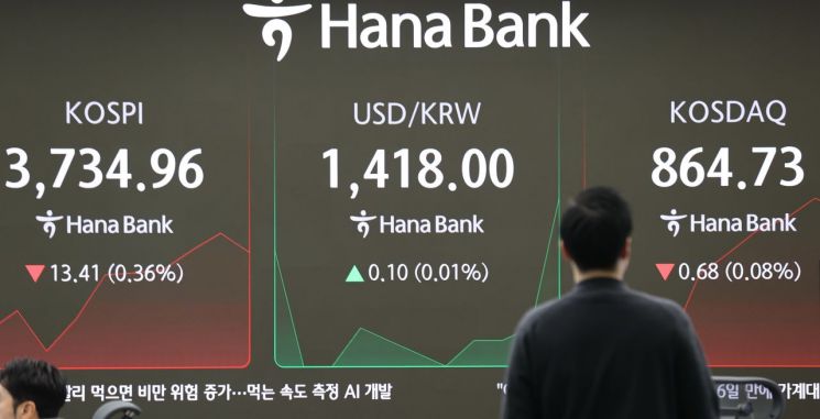 Foreign and Institutional Investors Sell Together... KOSPI Opens Lower